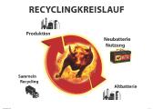 Recyclingkreislauf bei Banner Batterien
