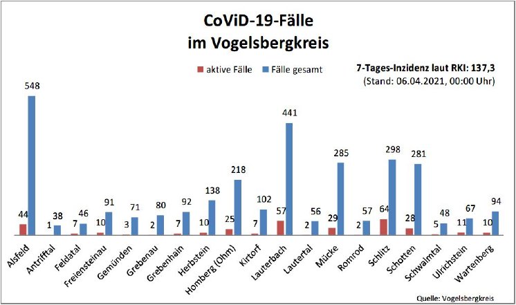 210406_CovidVB_Balkendiagramm.jpg