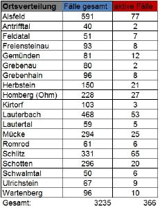 Übersicht II CoViD 19