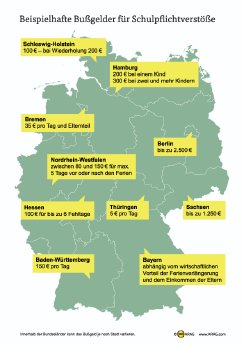 Infografik - Beispielhafte Bußgelder für Schulpflichtverstöße.pdf