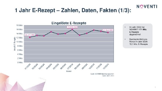 1 Jahr E-Rezept_Grafik für Presse.pdf