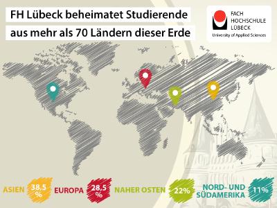 FH Lübeck beheimatet Studierende aus mehr als 70 Ländern dieser Erde