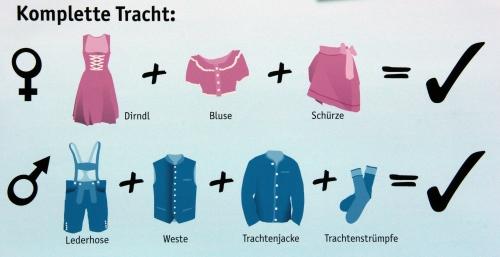 So muss nach Vorstellung der Preisrichter des Guinnessbuch der Rekorde eine Tracht aussehen, um für den Weltrekordversuch zu gelten (Foto: obx-news)