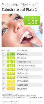 Patientenbarometer_Deutschland_2017.jpg