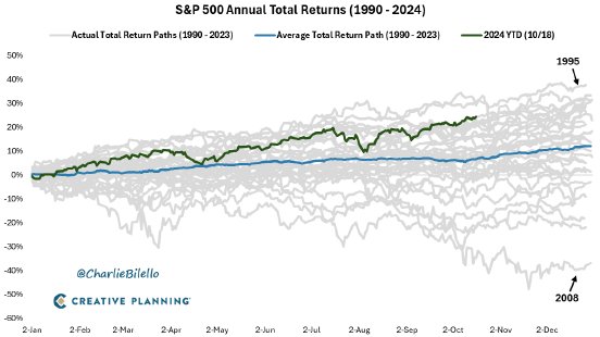 SP-total-return-seasonality-10-18.png