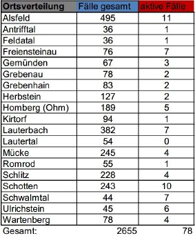 210315_Übersicht II CoViD-19.JPG