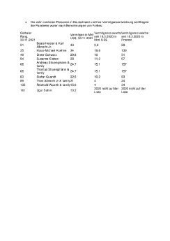 Die zehn reichsten Personen in Deutschland .pdf