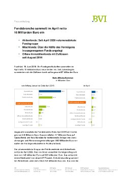 2015_06_15_Fondsbranche_sammelt_im_April_netto_15_Milliarden_Euro_ein_INTERNET.pdf