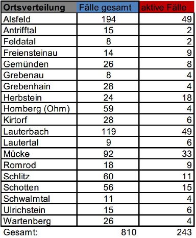 201207_Übersicht II CoViD-19.JPG