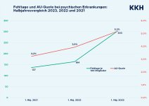 www.Kompetenzforum-Betriebliche-Gesundheit.de