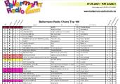 Unsere Top 25 der Ballermann Radio Charts für herrliches Partyfieber