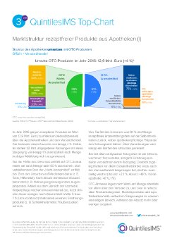 Marktstruktur-rezeptfreier-Produkte-aus-Apotheken-I-TOP-Chart-QuintilesIMS-032017.pdf