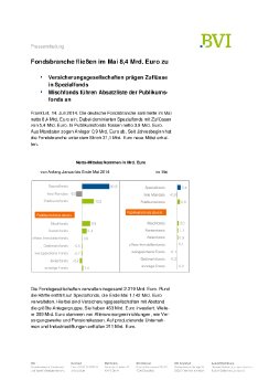 2014_07_14_Pressemeldung_Investmentstatistik_Mai_Web.pdf