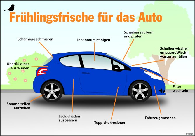 grafik_fruehjahrskur.jpg