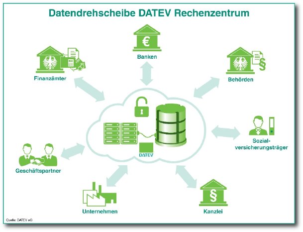 Datev_Umschlagplatz-sensible-Informationen_Datability.jpg