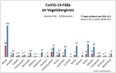 Übersicht I CoViD-19