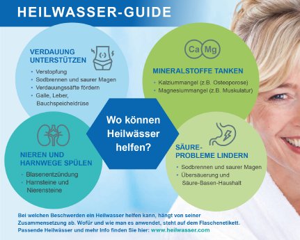 Grafik-Heilwasser-Guide-2-1.jpg