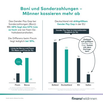 1_Gender Gap Sonderzahlungen.jpg
