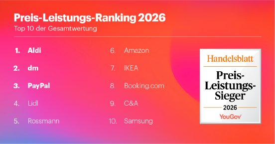 1200x627-Ranking-HB-Preis-Leistungs-2026-DACH-Assets-Top 10 brands-03.png