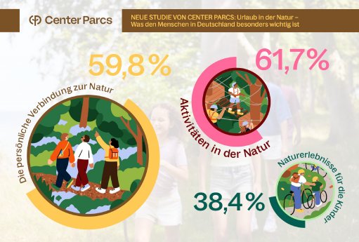 Infografik-GfK_Urlaub in der Natur.jpg