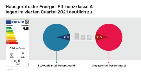 10-presseinfos-sharing-energielabel-1.png