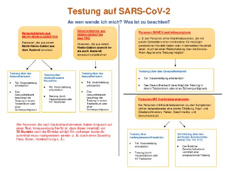 Schaubild Testung SARS-CoV-2.pdf
