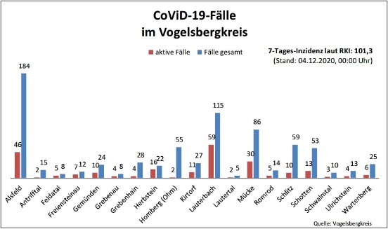 201204_Übersicht I CoViD-19.JPG