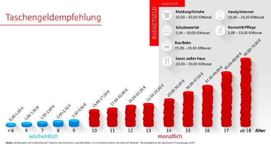 GuH-Taschengeldempfehlungen.jpg