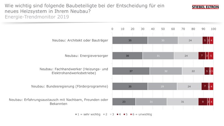 191125_Baubeteiligte_Neubau.JPG