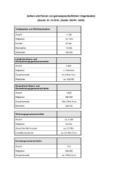 Anhang PM 46-11 Zahlen und Fakten.pdf