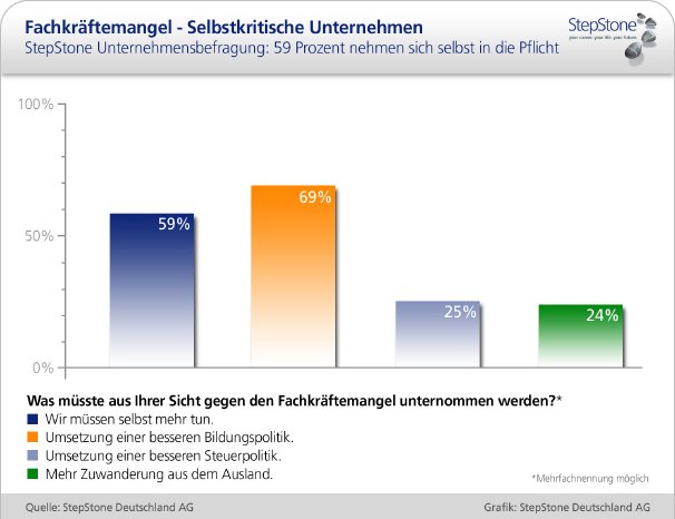 poll_fachraeftemangel.jpg