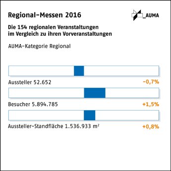 regio-2016-vergleich-vorveranstaltungen-blk.jpg