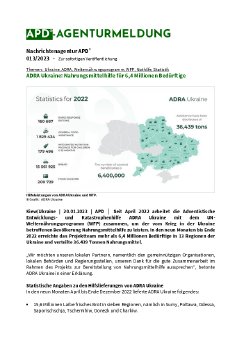 APD_013_2023_ ADRA Ukraine-Nahrungsmittelhilfe für 6,4 Millionen Bedürftige.pdf