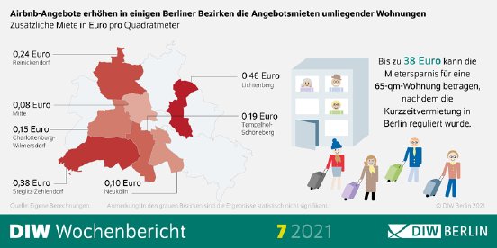 WB7-2021-Mietpreisentwicklung-Infografik_png_583904.png