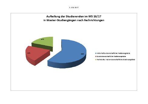Stud_Master_Fachrichtung.pdf