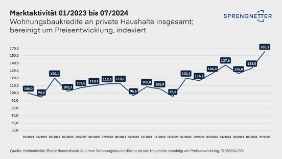 2024_09_Wohnungsbaukredite.jpg