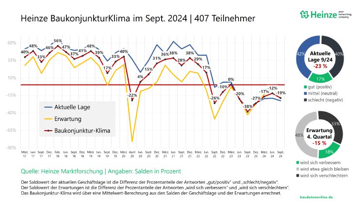 heinze_baukonjunkturklima_bkm_2024.png