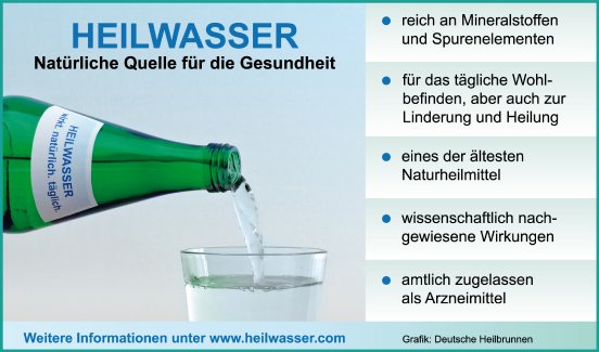 Infografik Heilwasser.jpg