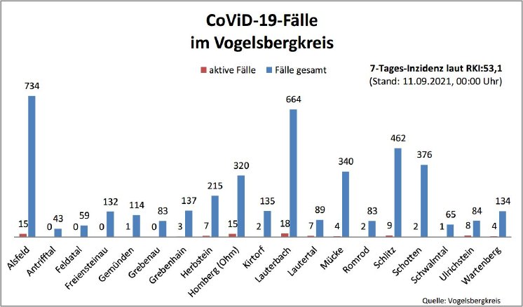 210911_CovidVB_Balkendiagramm.jpg