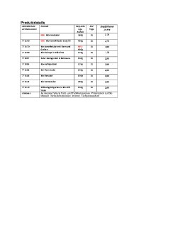 Produktdetails.pdf