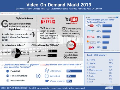 infografik-video-on-demand-markt-2019-hochaufloesend.png