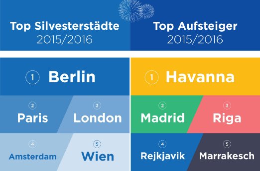 Ranking_Top-Silvesterstädte_und_Aufsteiger.jpg