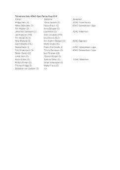 Teilnehmerliste ADAC Opel Rallye Cup 2016.pdf