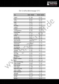 Mietspiegel 2012.pdf