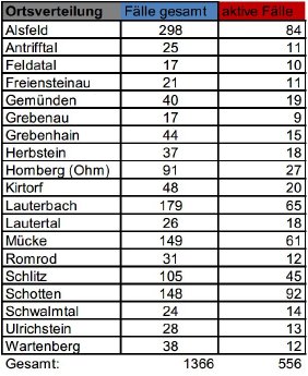 201223_Übersicht II CoVid-19.jpg