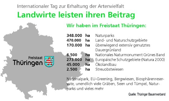 Abbildung Artenschutzmaßnahmen der Thüringer Landwirtschaft.jpg