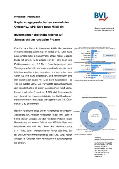 2010_12_02_Presseinfo_zur_Oktober-Investmentstatistik_final-oa[1].pdf