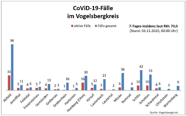 201103_Übersicht I CoViD-19.JPG