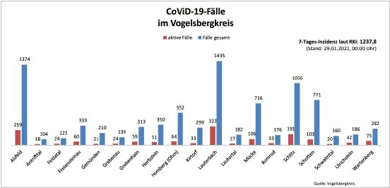 220129_CovidVB_Balkendiagramm.jpg