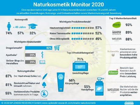 infografik-naturkosmetik-monitor-2020.png